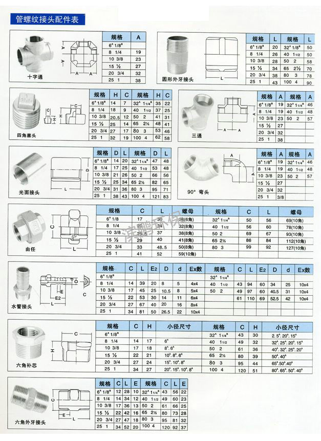 管螺紋接頭01