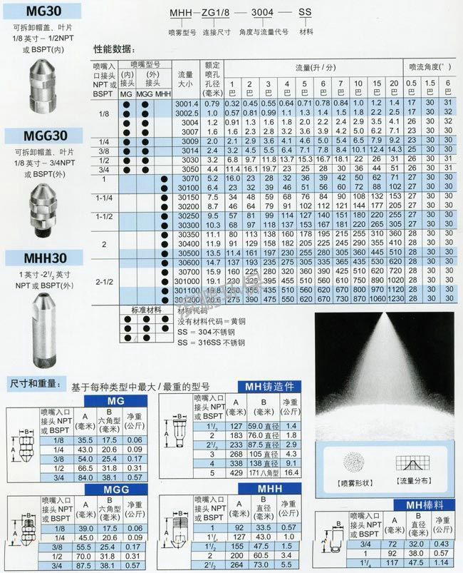 窄角噴霧噴嘴mg3001