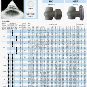 空心錐大流量MEF型噴嘴