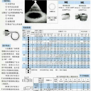 空心錐超廣角ME型噴嘴