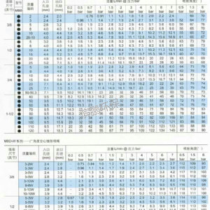 空心錐MBD型噴霧噴嘴