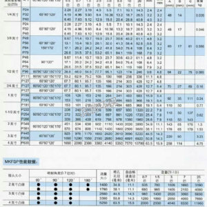 空心螺旋嘴MKSP系列