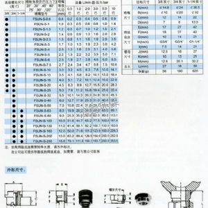 燕尾組合式噴嘴