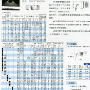 廣角噴嘴MK系列