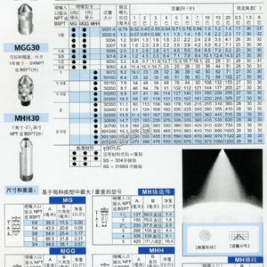 窄角噴霧噴嘴MG30