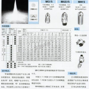 窄角噴霧噴嘴MG15