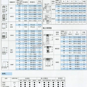 通用實心錐系列