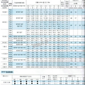 實心螺旋噴嘴MSP