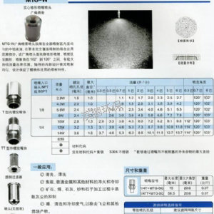 廣角噴霧噴嘴MTG-W系列