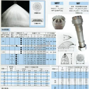 大流量MF