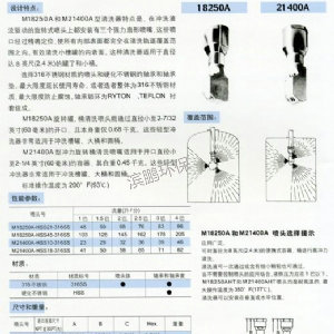 旋轉(zhuǎn)槽灌清洗噴嘴18250系列