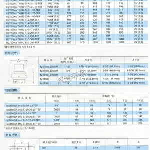 槽罐清洗噴嘴– 27500，28